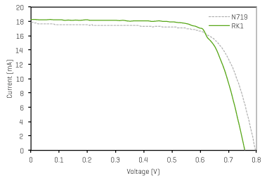 IV Plot