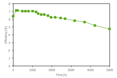 Stability Plot