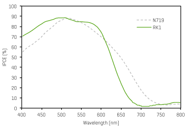 TiO2 Absorption Spectra