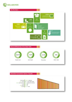 cover-solaronix-infography